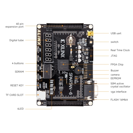 برد-توسعه-xilinx-fpga-spartan6-xc6slx9- (6)