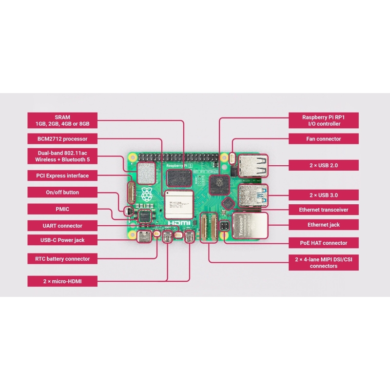 برد-رزبری-پای-raspberry-pi-5-تولید-انگلستان-با-رم-2gb (4)